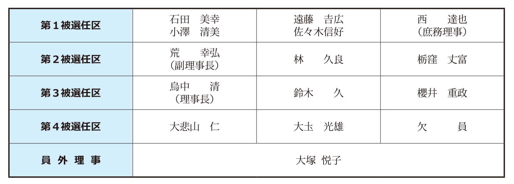 理事名簿