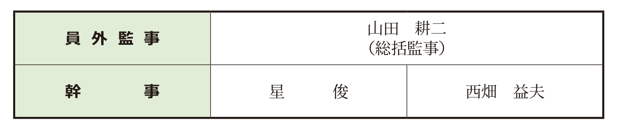 監事名簿