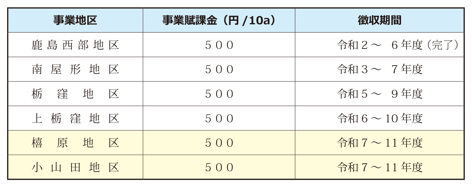 徴収期間
